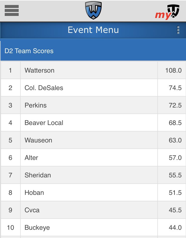The Royals finish 9th in the state!