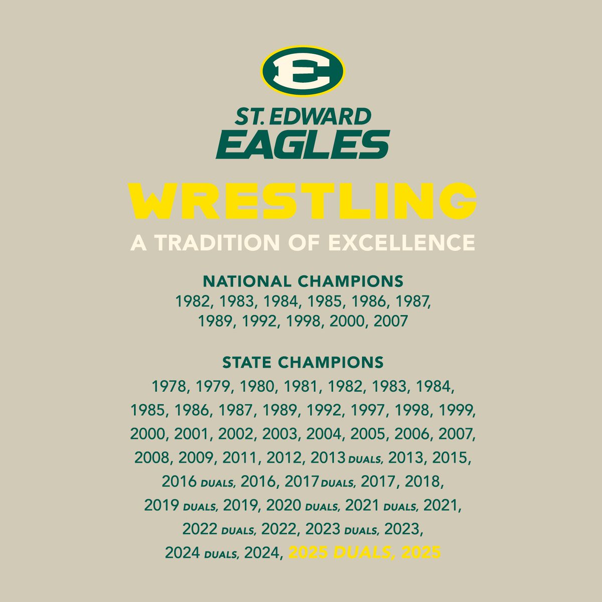 #48! Congrats to <a href="/_stedswrestling/">St. Edward Wrestling</a> for winning the OHSAA Div. I Individual Team State Championship!!

Outstanding Year Long Effort from the Student Athletes in the Program, &amp; Coaching Staff Led by <a href="/johnheff/">John Heffernan</a>. His 6th Individual Team, &amp; 13th Overall State Title.

#EdsUp🦅🏆🏆