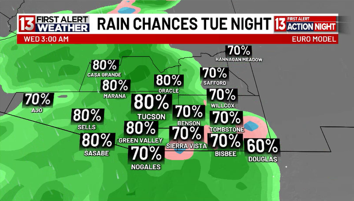 cory_kowitz's tweet photo. We've issued First Alert Action Day/Nights Tuesday night & Thursday/Thursday night as two back-to-back systems are expected to move through. π¨π§οΈ
Thursday/Thursday night's system is shaping up to be especially impressive.
#firstalert #firstalertactionday #weather #azweather #arizona #tucson