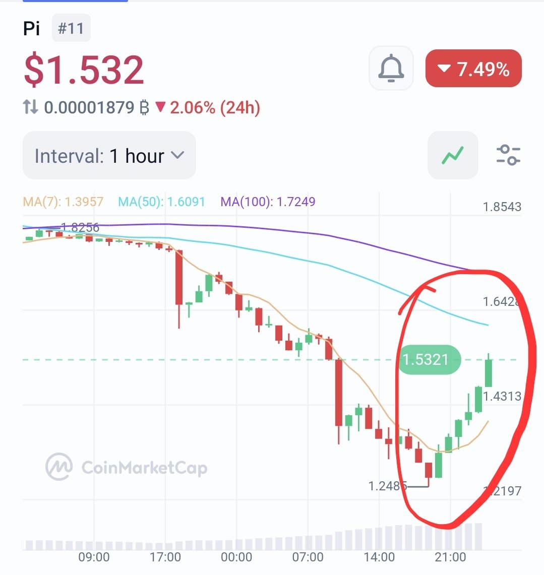 Dr Altcoin ✝️ tweet media