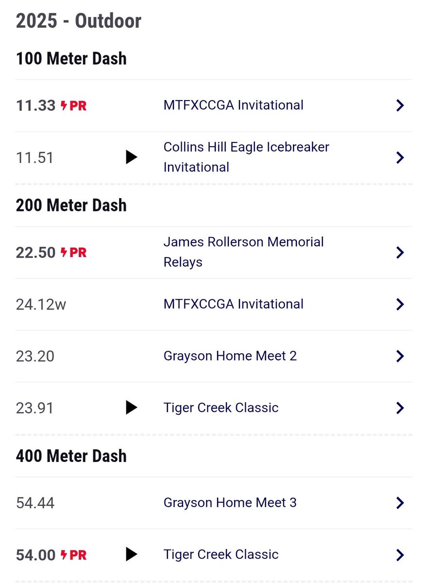 Joshua Jones #39 (@jonesjoshua_7) on Twitter photo New PRs 2025! Not bad for a 10th grader. I am improving each week.
<a href="/CoachStokowski/">Coach Joe Stokowski</a> <a href="/grayson_tf/">Grayson Track & Field</a> <a href="/grayson_fb/">Grayson Football</a> <a href="/GraysonHSSports/">Grayson HS Athletics</a> <a href="/GDPsports/">Gwinnett Daily Post</a> New PRs 2025! Not bad for a 10th grader. I am improving each week.
<a href="/CoachStokowski/">Coach Joe Stokowski</a> <a href="/grayson_tf/">Grayson Track & Field</a> <a href="/grayson_fb/">Grayson Football</a> <a href="/GraysonHSSports/">Grayson HS Athletics</a> <a href="/GDPsports/">Gwinnett Daily Post</a>