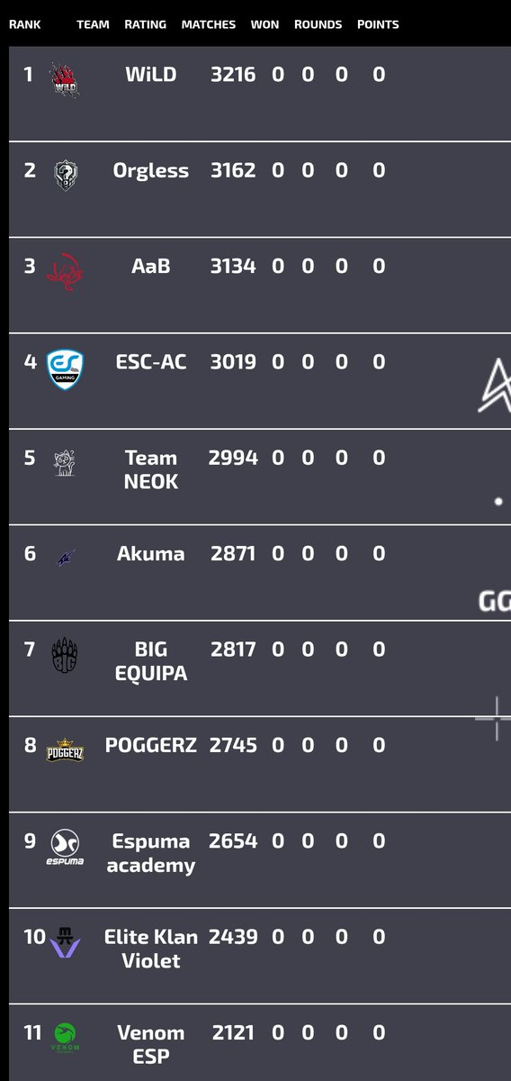 Luffastream (@_luffastream_) on Twitter photo Hej, dzisiaj 20:00 pierwszy mecz ekipy <a href="/ESCGaming/">ESC Gaming</a> AC, w rozgrywkach <a href="/AceLeagueCS/">Ace League</a>🔥 Komentarz u mnie na Twitchu🎙️
Powodzenia chłopaki, dajcie heady!
<a href="/Jastercs/">Jaster</a> <a href="/sACErcs/">sACEr</a> <a href="/ko_ohs/">PaKoOHS666</a> <a href="/NarkuZ_/">NarkuZ</a> 🔥♥️ Hej, dzisiaj 20:00 pierwszy mecz ekipy <a href="/ESCGaming/">ESC Gaming</a> AC, w rozgrywkach <a href="/AceLeagueCS/">Ace League</a>🔥 Komentarz u mnie na Twitchu🎙️
Powodzenia chłopaki, dajcie heady!
<a href="/Jastercs/">Jaster</a> <a href="/sACErcs/">sACEr</a> <a href="/ko_ohs/">PaKoOHS666</a> <a href="/NarkuZ_/">NarkuZ</a> 🔥♥️