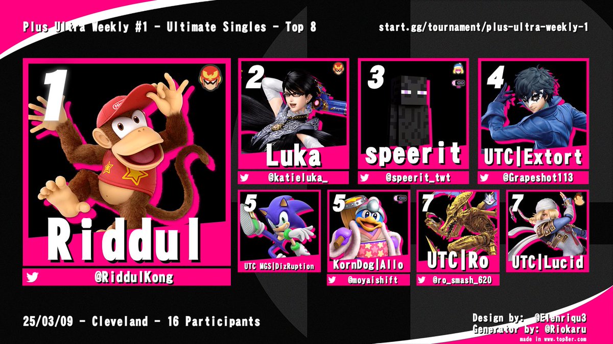 huge thanks to everyone who came out today! it went great for our first weekly. unsure atm if there will be one next Sunday, will keep you all posted (if not then it'll be back the following week.) congrats to Riddul :)