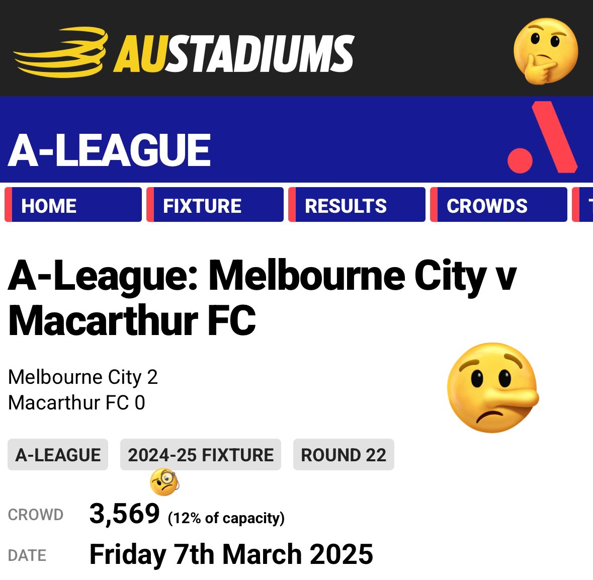 smfcmike's tweet photo. CONFIRMED! ✅
@SMFC v SYD/MCY WED/FRI night (in ☔️x2 + COVID CAP) #FFACUP crowds (5,747 & 4,291) #SLAUGHTER⚔️ the APL CARTEL’S #ALEAGUE TOURNAMENT #MCYvMAC event series 24/25 encounter attendance! 😂
In comparison, @SMFC delivers #SUPERIOR #METRICS!
More like 3,569➗3 no? 🤔🤥🤣
#DeathToTheAleagues💀
#AustraliaCup #ALM #ALW