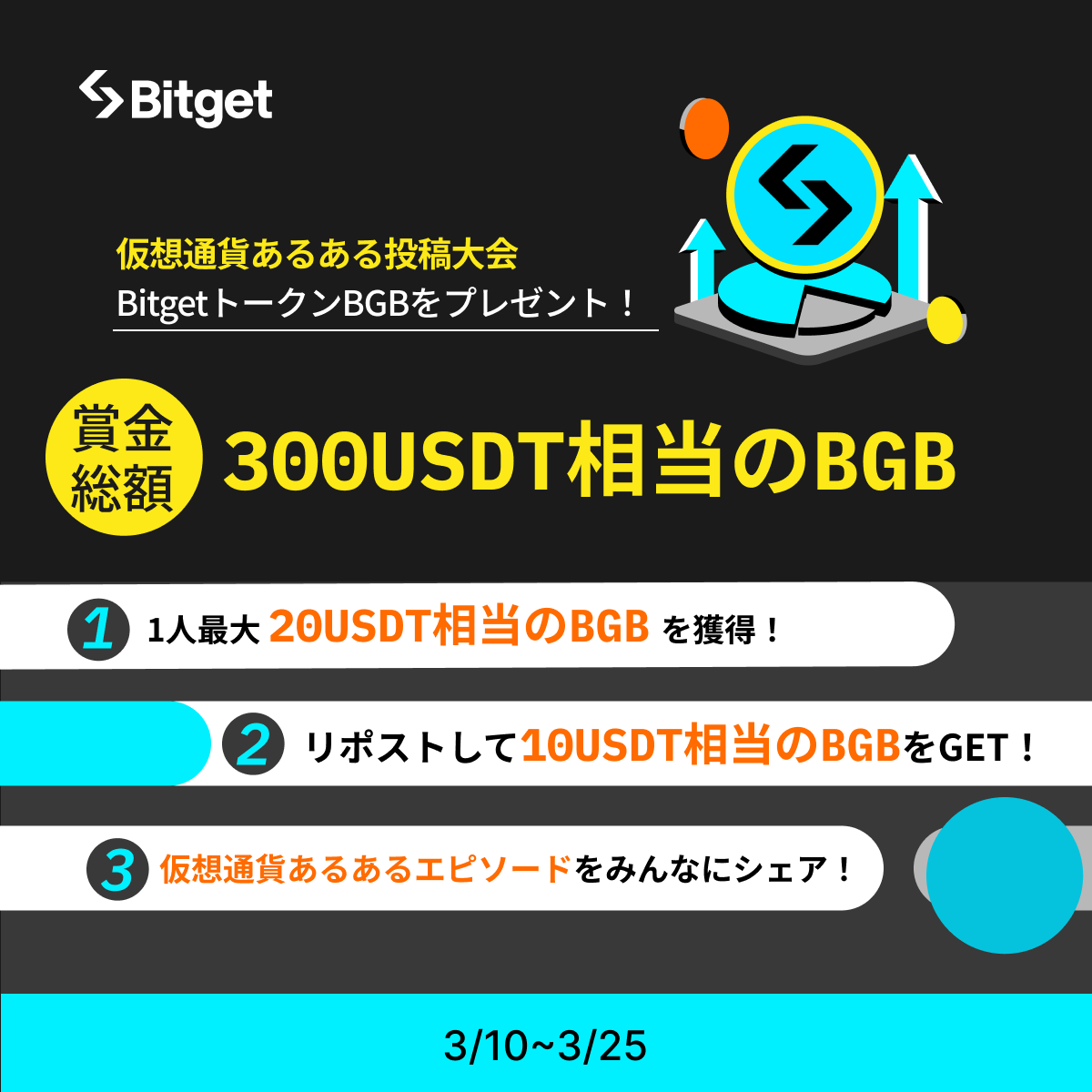 BitgetJP's tweet photo. 【❤️‍🔥 #仮想通貨 あるある投稿大会❤️‍🔥】

この投稿を「リポスト」してくださった方の中から「10名様に10USDT相当の #BGB 」、今回のTelegramイベントの参加者には「1人最大20USDT相当の #BGB 」をプレゼントします🎁

✅参加方法
1️⃣@BitgetJPをフォロー
2️⃣この投稿を「いいね」&「リポスト」(10名様に10USDT相当の #BGB)
3️⃣Telegram内でイベントに参加（10名様に20 USDT分の #BGB )

📍Bitget公式Telegram(イベント開催場所）
https://t.co/viKdUGMlnF

⏳開催日時: 3月10日〜3月25日

⭐️仮想通貨あるある投稿大会ルール
1️⃣「仮想通貨投資をしていて多くの人が経験するであろうこと」をコメントでシェア（#仮想通貨あるある タグ付き）
2️⃣以下の応募フォーム（Telegram内にもピン留めされています）に必要事項を入力

📄応募フォーム
https://t.co/hwiAfqB0gI

💬コメント例: 「ロング入った瞬間に価格が下がり始めました！ #仮想通貨あるある」

💰賞金
⭐️20USDT相当のBGBを参加者の中から抽選で10名に贈呈
⭐️10USDT相当のBGBをこのX告知を「いいね&リポスト」してくれた方10名に贈呈

🚀結果発表 
3/26 21時にTelegram内で発表予定です。

もし質問がある場合はMODのlondさんにTelegram内でご質問ください。

皆様のご参加をお待ちしております🙇‍♀️

🔹新規口座開設(先物取引手数料永久３０％オフ)
https://t.co/uLe2LXB4Kx