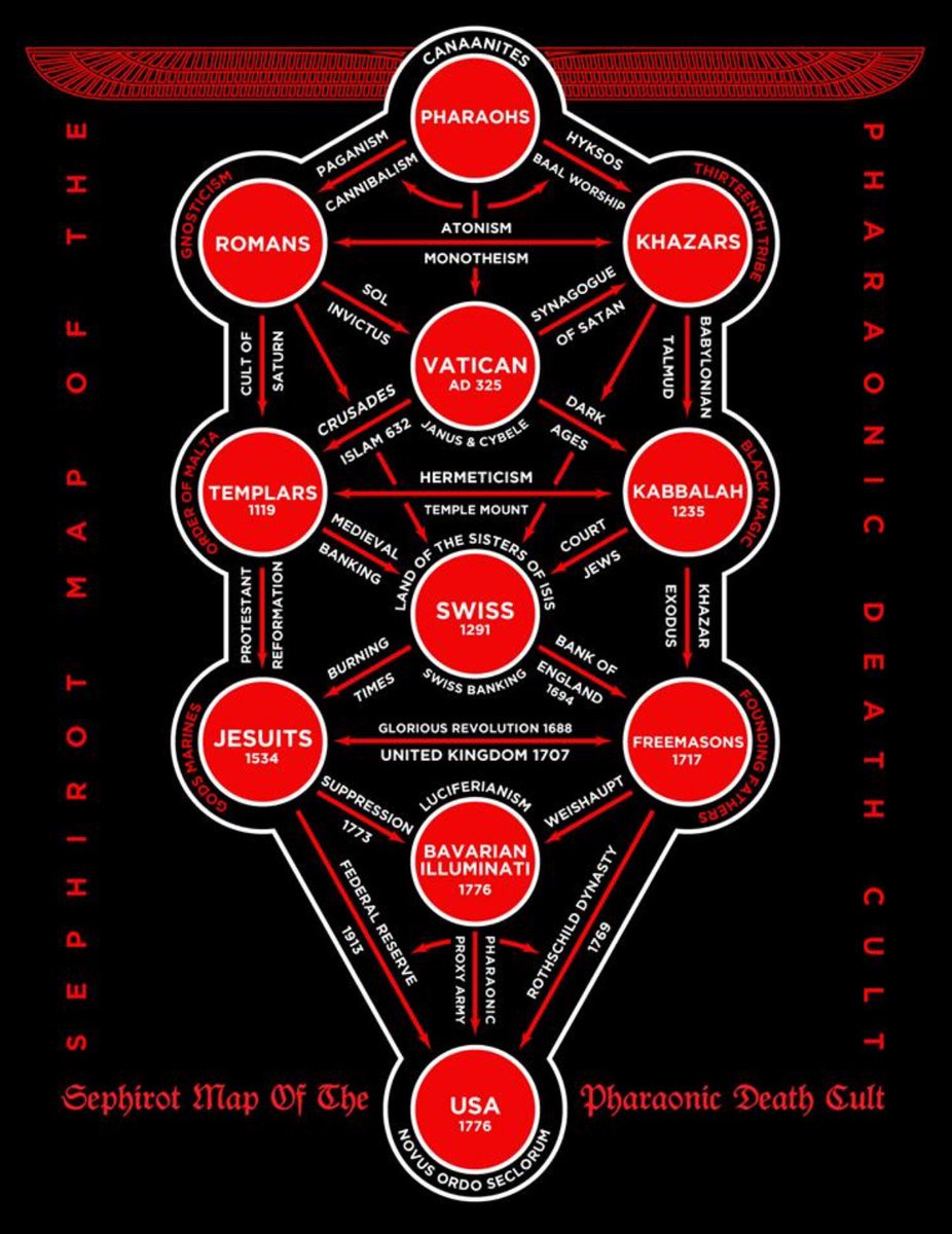 HOW TO GET INVOLVED IN THE WAR IN YOUR OWN BACKYARD

There are over 13,000 public Freemason lodges that we know of.

Each state in the U.S. has its own Grand Lodge, which oversees the individual lodges within its jurisdiction. For example, the Grand Lodge of California reports