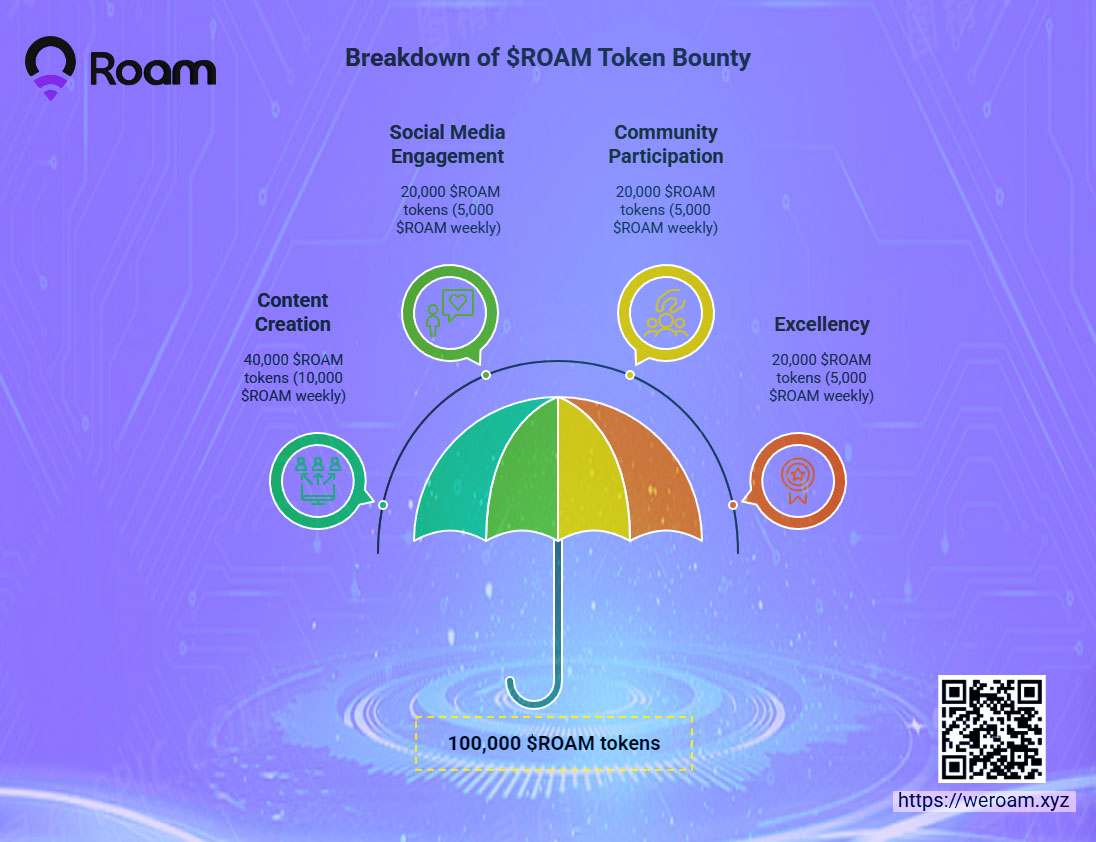 I've been consistently participating in weekly activities
