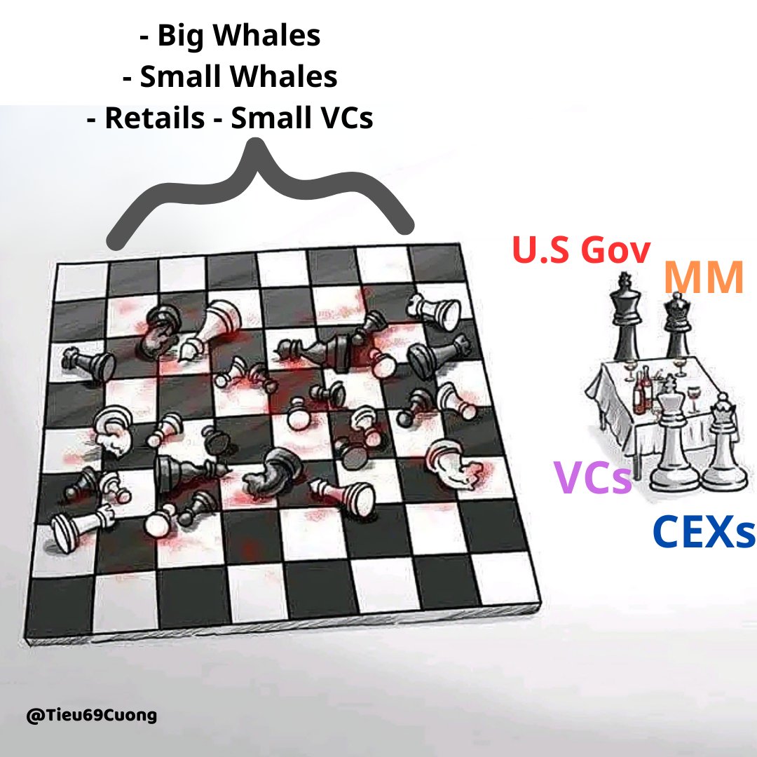 Tieu69Cuong's tweet image. Định nghĩa luôn cuộc chơi mùa crypto này 😂
