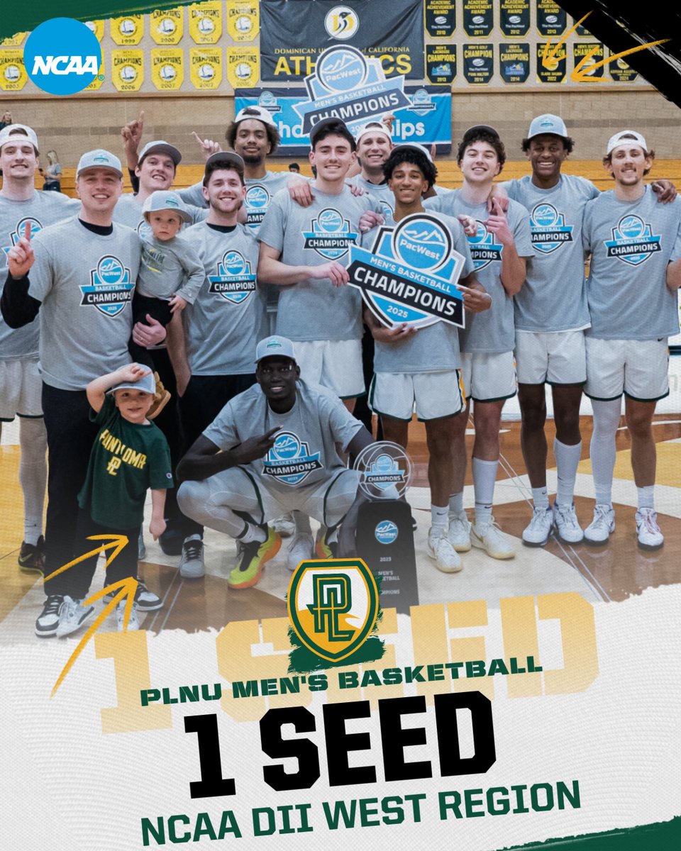 PLNU Sea Lions (@plnusealions) on Twitter photo 🚨 <a href="/plnubasketball/">PLNU Basketball</a> earns the No. 1 seed in the NCAA West Regional. 🚨
Point Loma will host the 8-team regional in Golden Gym March 14-17.
PLNU will take on No. 8 seed Seattle Pacific in the first round on Friday at 5 p.m. 🚨 <a href="/plnubasketball/">PLNU Basketball</a> earns the No. 1 seed in the NCAA West Regional. 🚨
Point Loma will host the 8-team regional in Golden Gym March 14-17.
PLNU will take on No. 8 seed Seattle Pacific in the first round on Friday at 5 p.m.