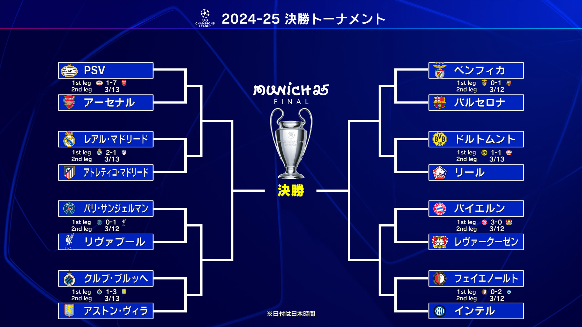 WOWOWサッカー on X: 