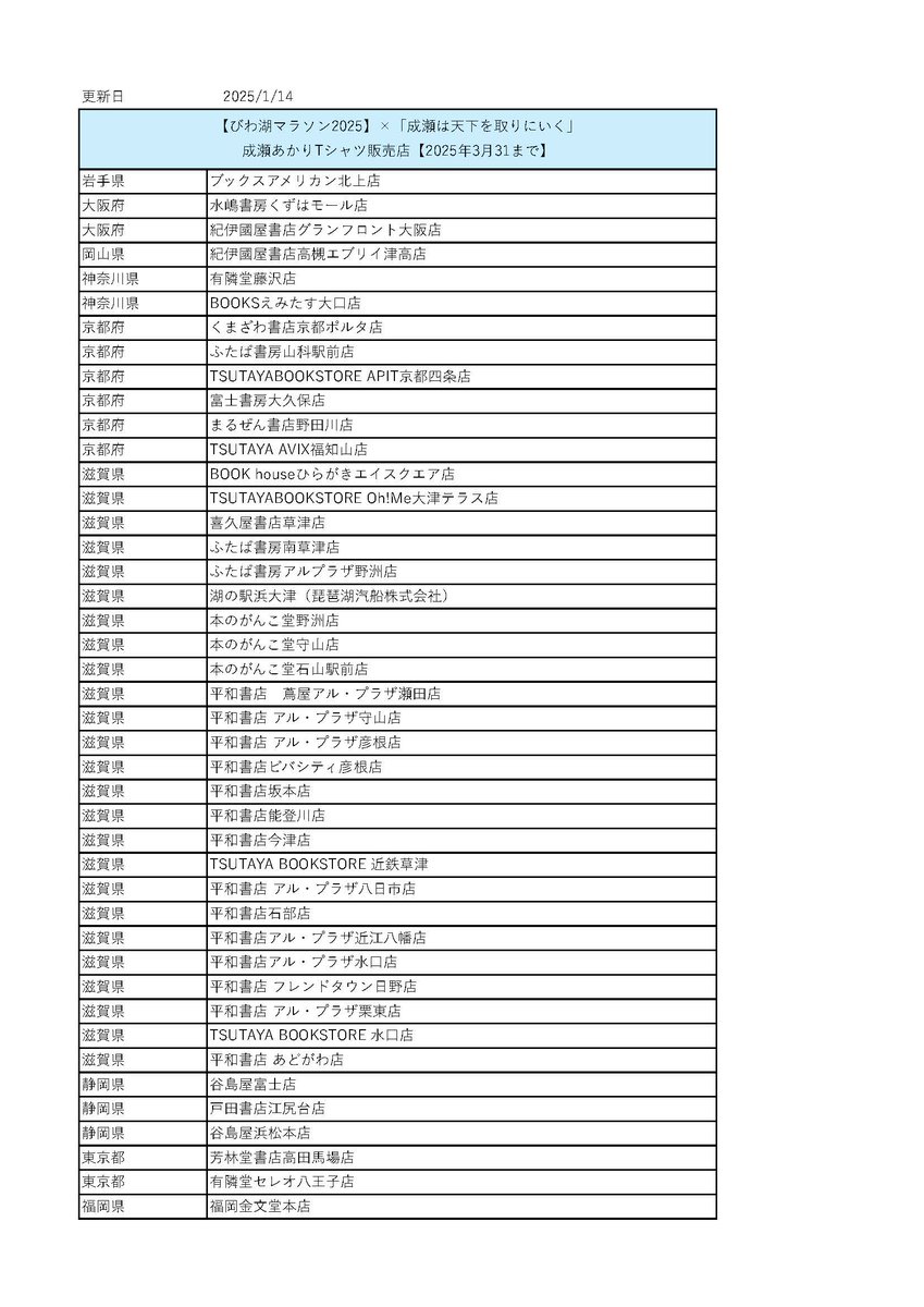 びわ湖マラソン】参加されたみなさま、おつかれさまでした！コラボの