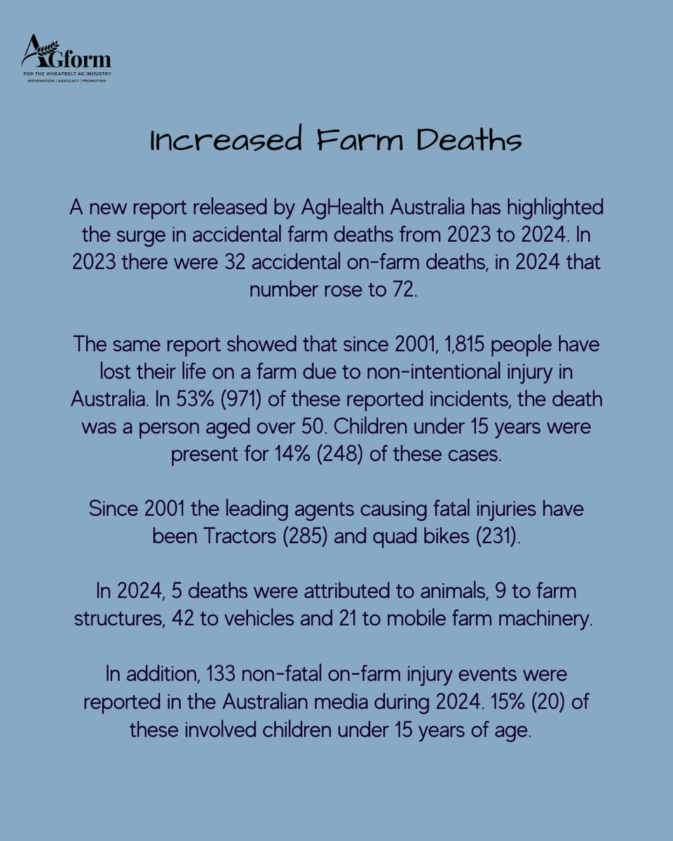 AgHealth Australia have released their on-farm accidental death report, showing figures from January 1 to December 31, 2024. 

#AGform #AGformAU