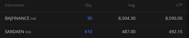 iManasArora's tweet photo. #NewPositions - Long in #SARDAEN &amp; #BAJFINANCE 

Testing waters after the break

Disclaimer: NOT a buy recommendation https://t.co/5p36el6Ckp