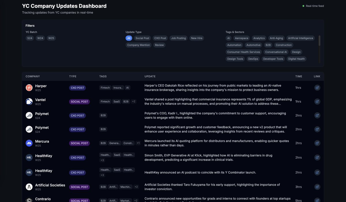 ekavaloglu's tweet photo. Weekend project is coming along well - building an API to track and monitor companies. I’ll be shipping a (free) YC dashboard powered by this API soon! 🤝 https://t.co/c6O2ffm0fe