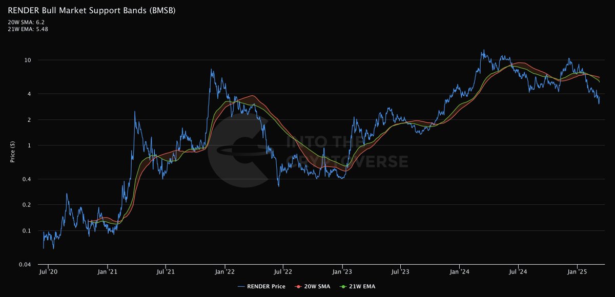 Into The Cryptoverse tweet media