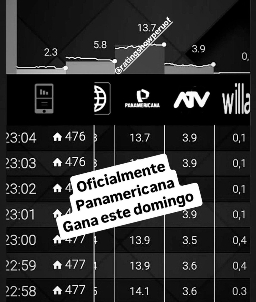 Chollyw20 tweet media