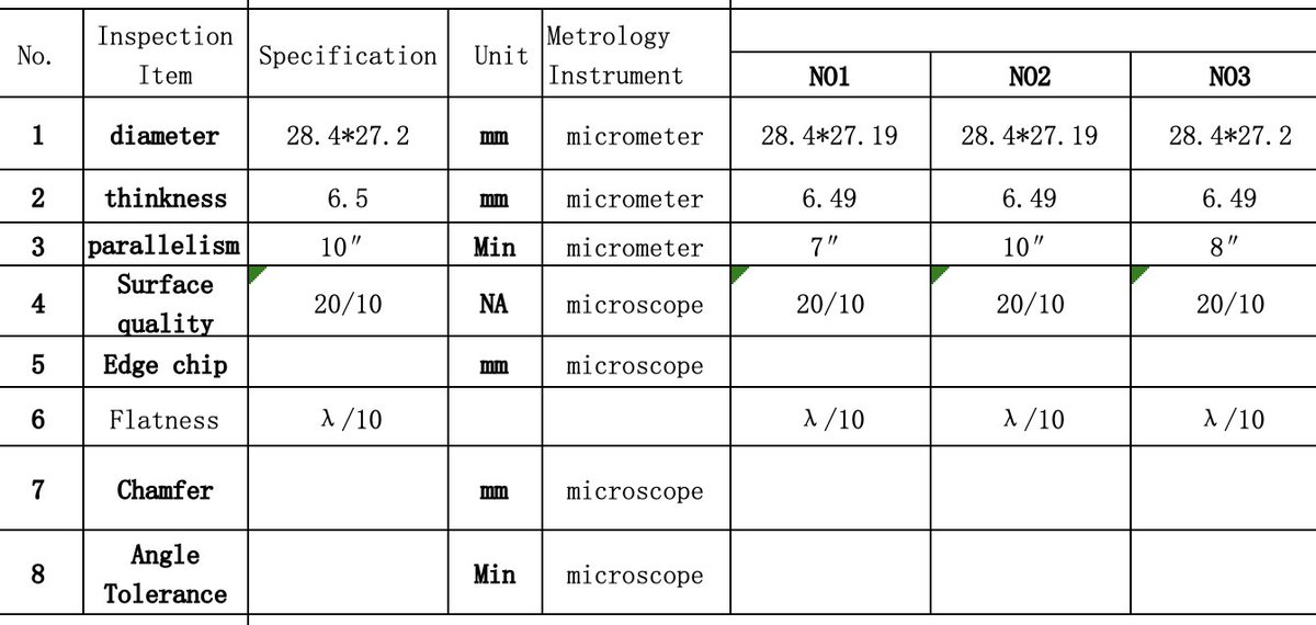 rayphotonics's tweet image. I am very happy to receive positive comments from customers on Monday.
Hollow Retroreflector – A Key Component for High-Precision Optical Measurements.
 #Laser #Photonics #PrecisionOptics #Metrology #OpticalAlignment #Interferometry #HollowRetroreflector #LaserTracking