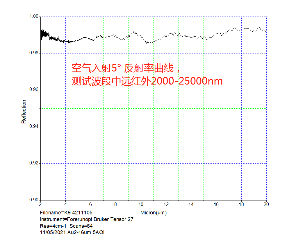 rayphotonics's tweet image. I am very happy to receive positive comments from customers on Monday.
Hollow Retroreflector – A Key Component for High-Precision Optical Measurements.
 #Laser #Photonics #PrecisionOptics #Metrology #OpticalAlignment #Interferometry #HollowRetroreflector #LaserTracking