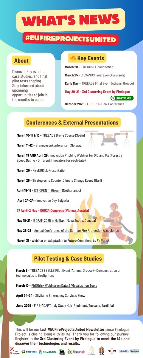 🔥 Our final year is here! This is #EUFireProjectsUnited last newsletter!

Find us all together at the 3rd Clustering Event by Firelogue 

🚨 Register today!
firelogue.eu/cluster-event4…
