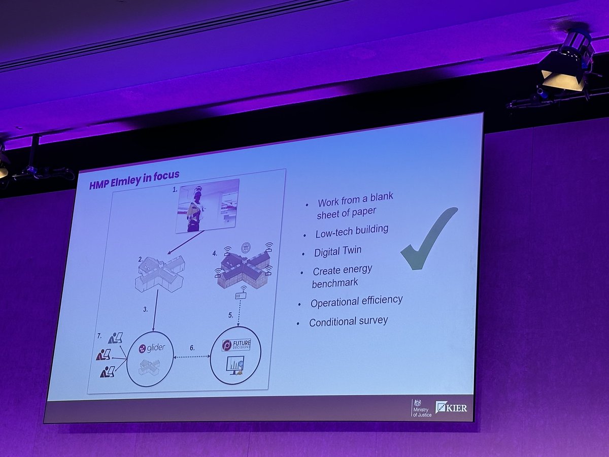 Christine Gausden (@cgcpfc) on Twitter photo Informative event, useful updates, cpd, & networking, addressing people, places, & productivity - critical inclusions
<a href="/theCIOB/">CIOB</a> <a href="/UKBIMACommunity/">UKBIMA Communities</a>
<a href="/BIM4FMHub/">Christine Gausden</a> Informative event, useful updates, cpd, & networking, addressing people, places, & productivity - critical inclusions
<a href="/theCIOB/">CIOB</a> <a href="/UKBIMACommunity/">UKBIMA Communities</a>
<a href="/BIM4FMHub/">Christine Gausden</a>
