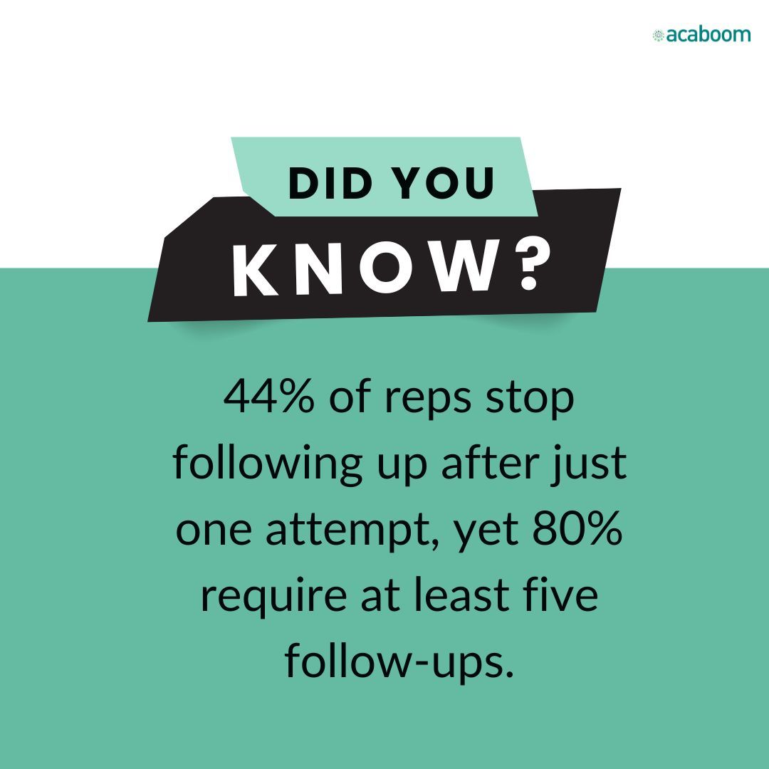 What separates top-performing estate agents from those struggling to win instructions?  We think timing is the secret of the universe, especially when you want to catch clients in a decision-making mindset...

Read more...buff.ly/y2Snxpp