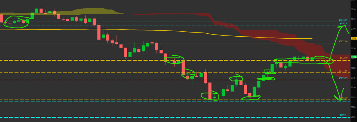 t_professor1970's tweet photo. the lines were posted yesterday afternoon on $ES_F. This is price action from overnight. https://t.co/eAdfiBEZjD