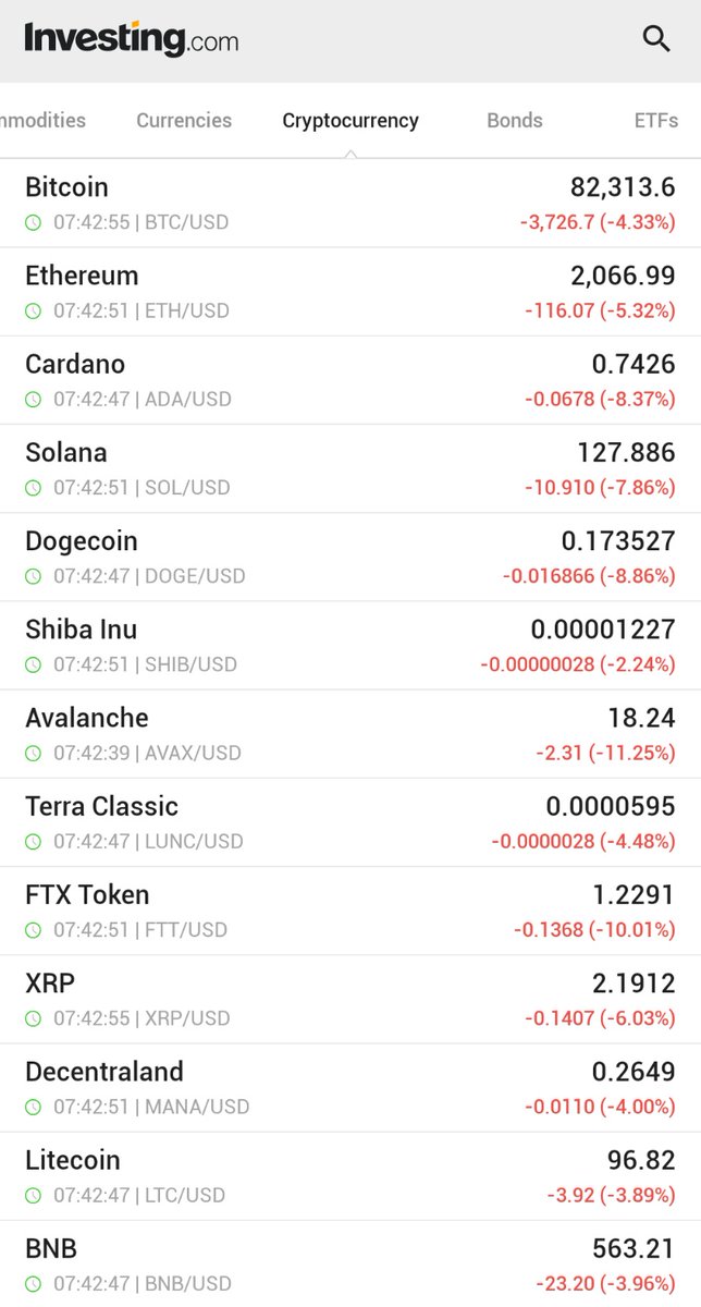 ⚫️"Bitcoin in Caduta Libera: Cosa Aspettarsi dal Mercato delle Criptovalute?"