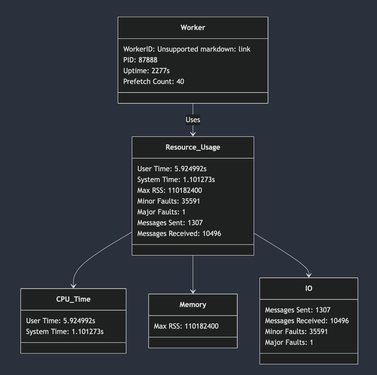 Another example of a generated diagram from a live celery worker