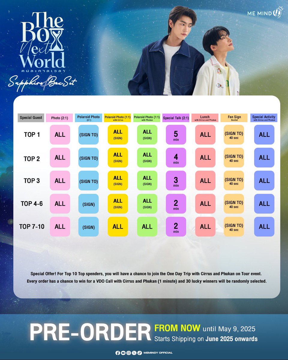 Capture Every Moment of The Boy Next World Series with The Boy