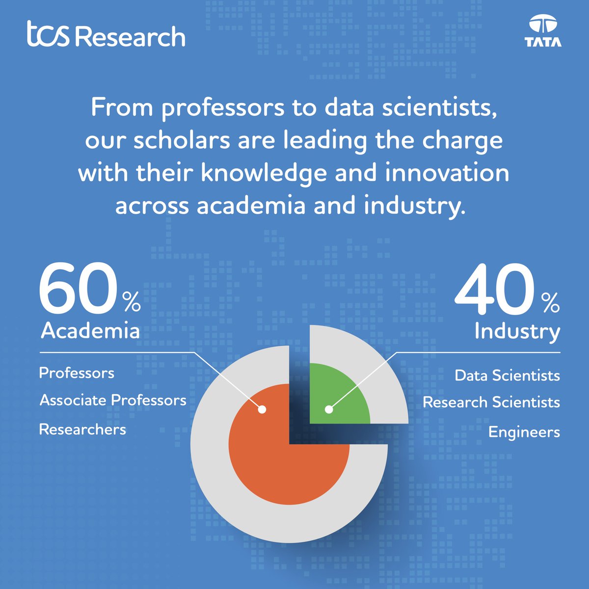 TCS Research (@tcsresearch) on Twitter photo The TCS RSP (Research Scholar Program) has been empowering researchers and enabling them to make their mark in academia and industry.
Apply by 22nd March 2025
For further details, contact us at tcs.rsp@tcs.com
#Research #Phd #TCSRSP The TCS RSP (Research Scholar Program) has been empowering researchers and enabling them to make their mark in academia and industry.
Apply by 22nd March 2025
For further details, contact us at tcs.rsp@tcs.com
#Research #Phd #TCSRSP