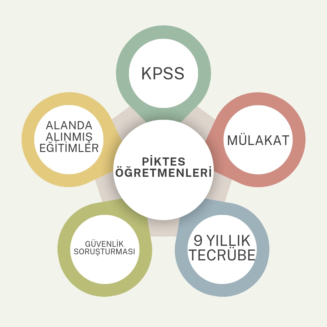 #PIKTES ÖĞRETMENLERİ 🇹🇷🇪🇺 (@piktesogretmen) on Twitter photo Sayın Bakanım <a href="/memetsimsek/">Mehmet Simsek</a>, yapılacak olan öğretmen atamasıyla birlikte hali hazırda bütçesi AB’den gelen 9 yıllık
tercübesiyle 3 bin Piktes Öğretmeninin atamasına da onay vermenizi istiyoruz. Bütçeye yük değil desteğiz.
Sayın Bakanımız <a href="/Yusuf__Tekin/">Yusuf Tekin</a> döneminde kadro alarak Sayın Bakanım <a href="/memetsimsek/">Mehmet Simsek</a>, yapılacak olan öğretmen atamasıyla birlikte hali hazırda bütçesi AB’den gelen 9 yıllık
tercübesiyle 3 bin Piktes Öğretmeninin atamasına da onay vermenizi istiyoruz. Bütçeye yük değil desteğiz.
Sayın Bakanımız <a href="/Yusuf__Tekin/">Yusuf Tekin</a> döneminde kadro alarak