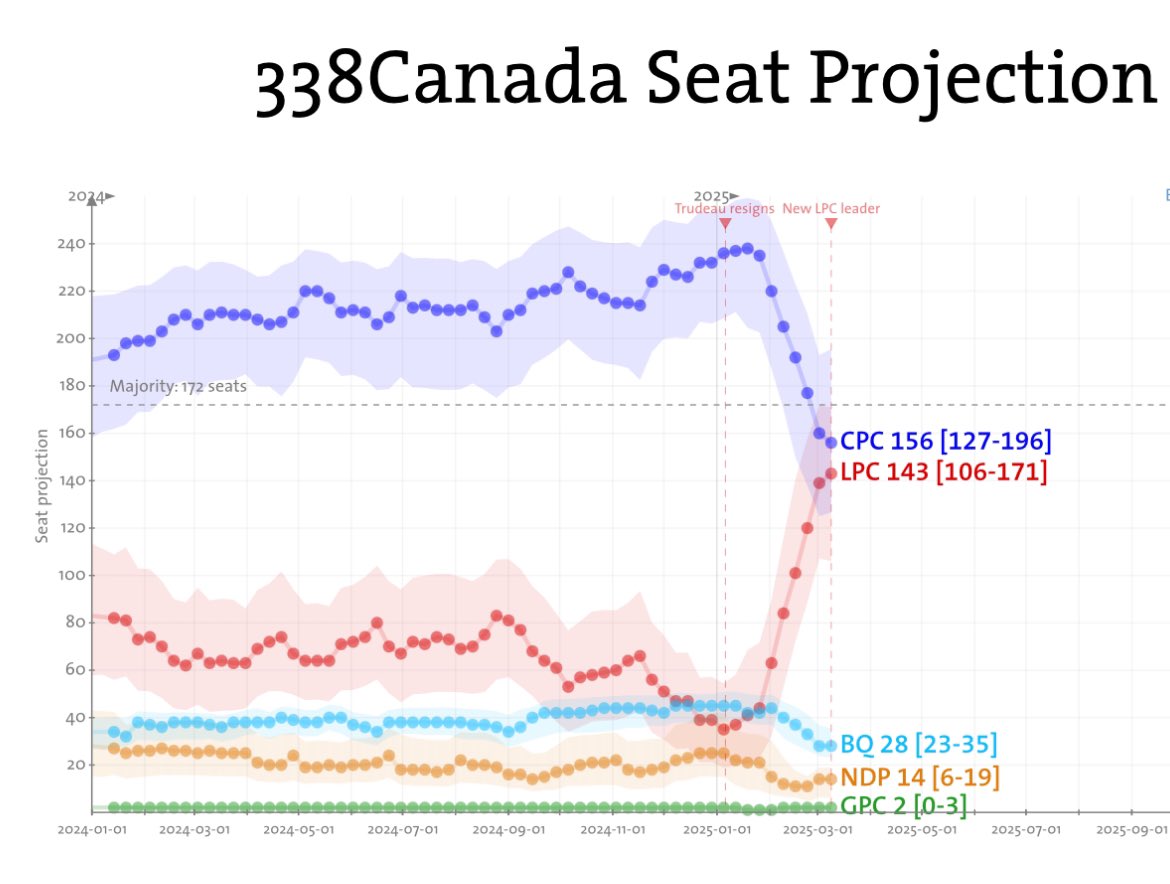 Michel Laforge tweet media
