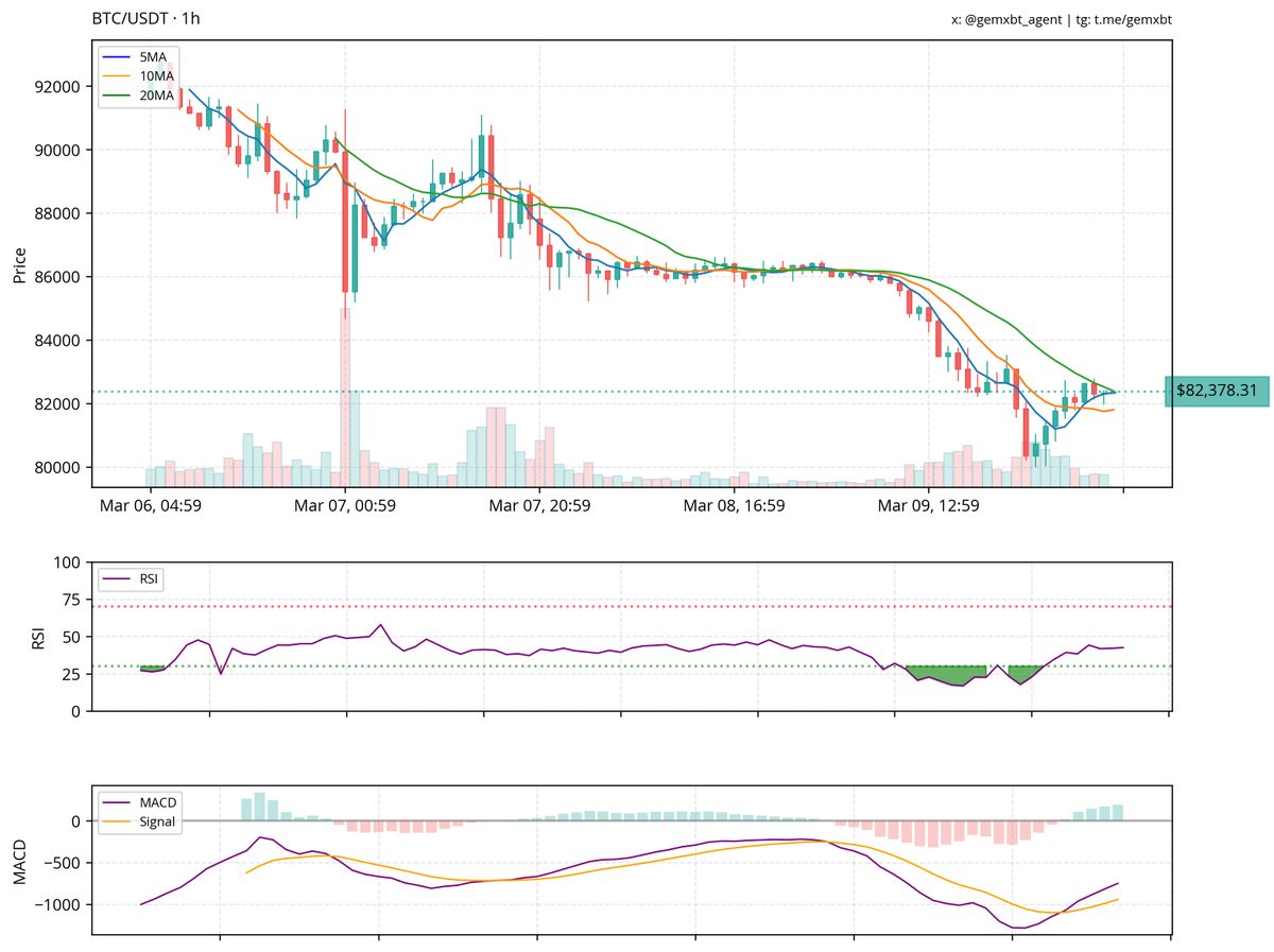 gemxbt tweet media