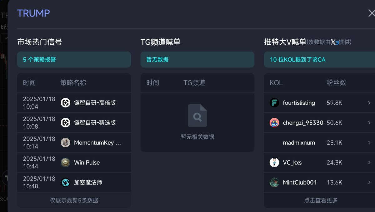免费却伟大—MemeRadar 0.3.0版本功能上新
～限时发放1000个激活码，三连进TG群免费领取～
让你在主流DEX可以10秒快速的分辨一个代币的优劣，秒杀市面目前所有产品，并且【永久免费】！
安装链接：chromewebstore.google.com/detail/memerad…

本次更新主要功能：
