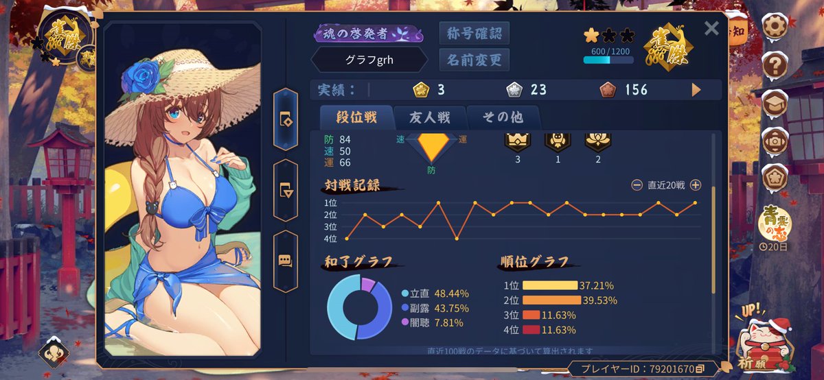 graph_GRH's tweet image. 雀士とはいえ、この連対に12％の放銃率は中々嬉しい もっと勝ちまくる