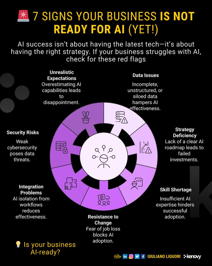 Anthony Rochand (@anthonyrochand) on Twitter photo 7 signes qui montrent que votre business n'est pas prêt pour l'#IA 🤖
via <a href="/ingliguori/">Giuliano Liguori</a> #Transfonum 7 signes qui montrent que votre business n'est pas prêt pour l'#IA 🤖
via <a href="/ingliguori/">Giuliano Liguori</a> #Transfonum