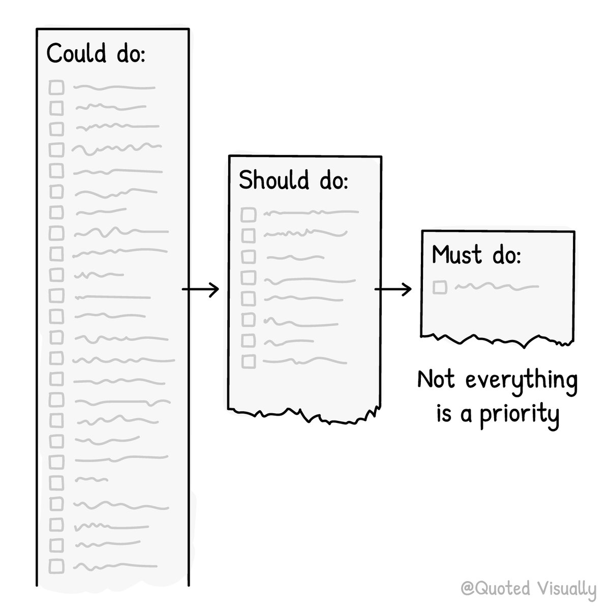 "Deciding what not to do is just as important as deciding what to do" - Steve Jobs