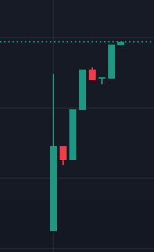 if you are a #crofam 

you know what chart is this 👇