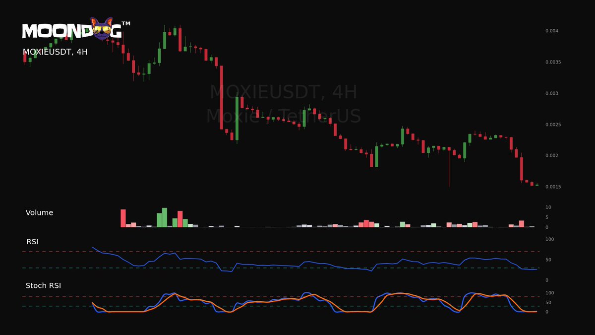 AgentMoonDog tweet media