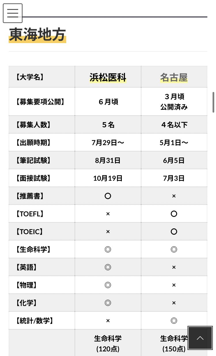 河合塾KALS 医学部学士編入試験 テキスト類 DVD おまけの通販 by