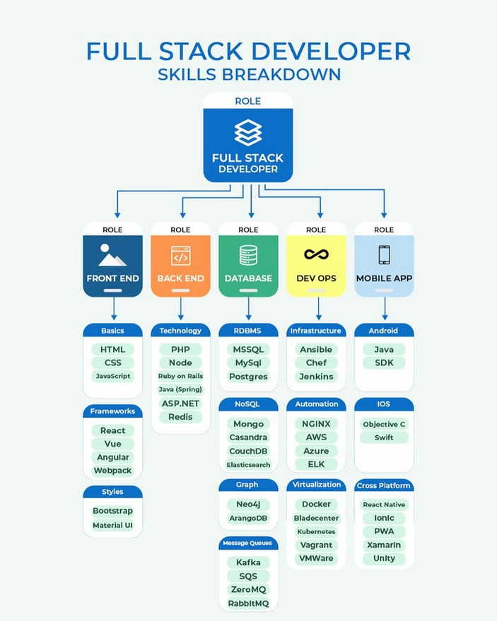 Python_Dv's tweet image. Full Stack Developer amzn.to/4ifqFoi

#python #html #css #js #javascript #api #database #sql