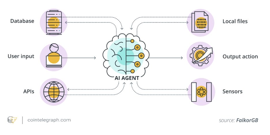 🟡"Rivoluzione DeFi: Come l'Intelligenza Artificiale Sta Trasformando il Trading Finanziario"