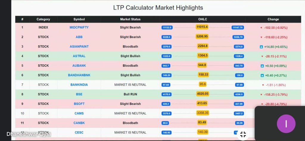 New consolidated look of LTP Calculator, in which now as per chart of accuracy 1.0 you will receive market status; Neutral, Slight bullish/bearish or Bull run/Blood bath, you can just click &amp; reach to the option chain or charts. #ltpcalculator