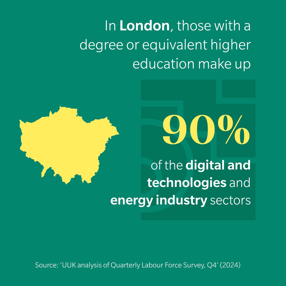 Did you know that graduates account for a significant proportion of the workforce in key growth sectors?

Our analysis of government data shows how important the skills gained from higher education are to get skilled jobs and spark growth

See more!👇🧵
loom.ly/kEtH_AI