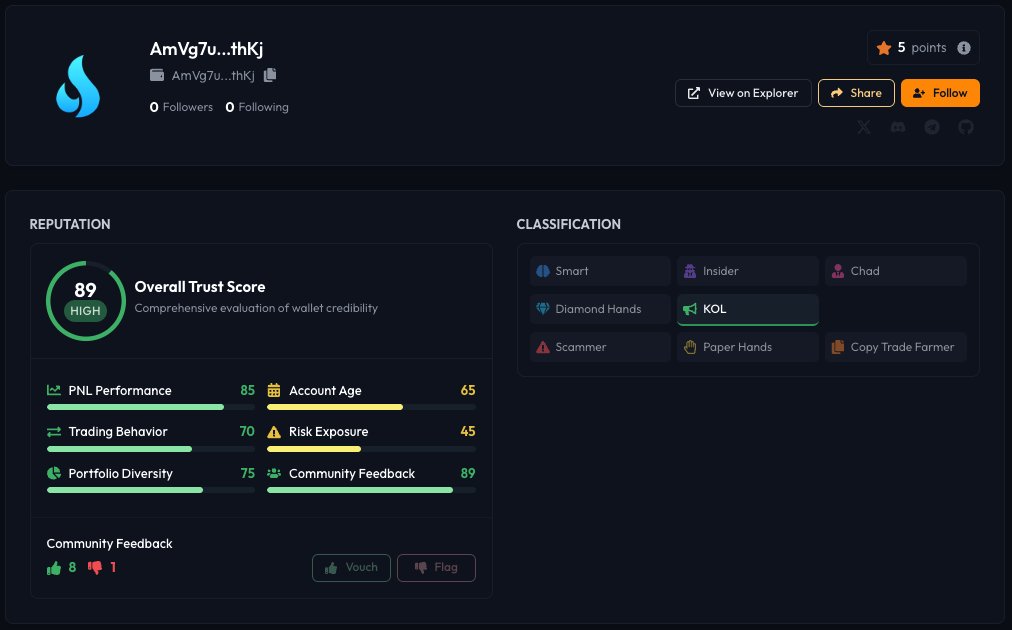 New trust score system and social interactions between wallets are coming soon. Sit tight gang and enjoy this little spoiler 🔥