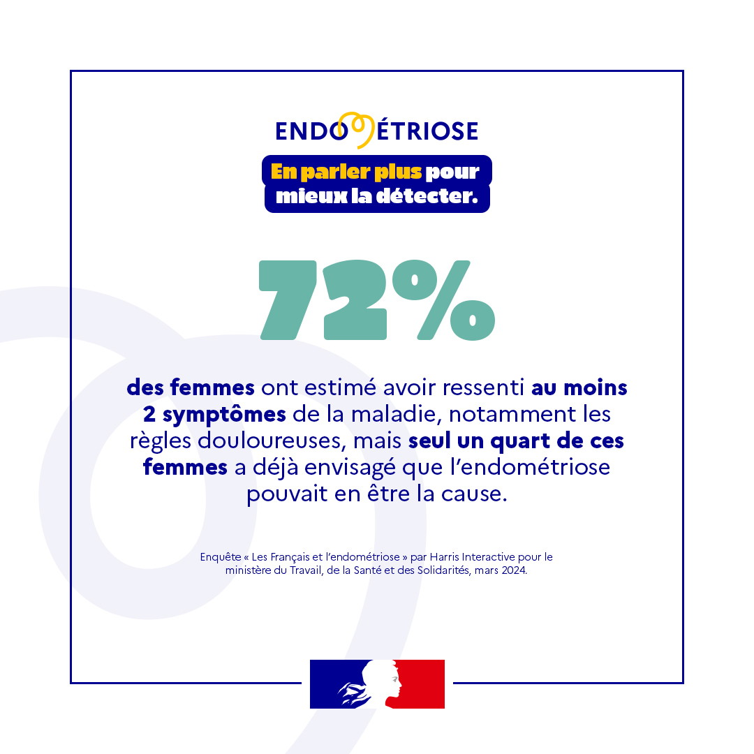 #Endométriose | Douleurs, infertilité, fatigue… 💡 Connaissez-vous les signes qui doivent vous amener à consulter ?  

Plus d'informations sur : sante.fr/endometriose

👉 L'endométriose, en parler plus pour mieux la détecter.