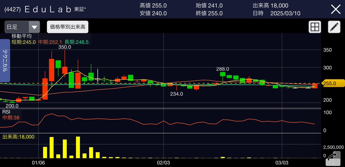 ao10jo's tweet image. #EduLab