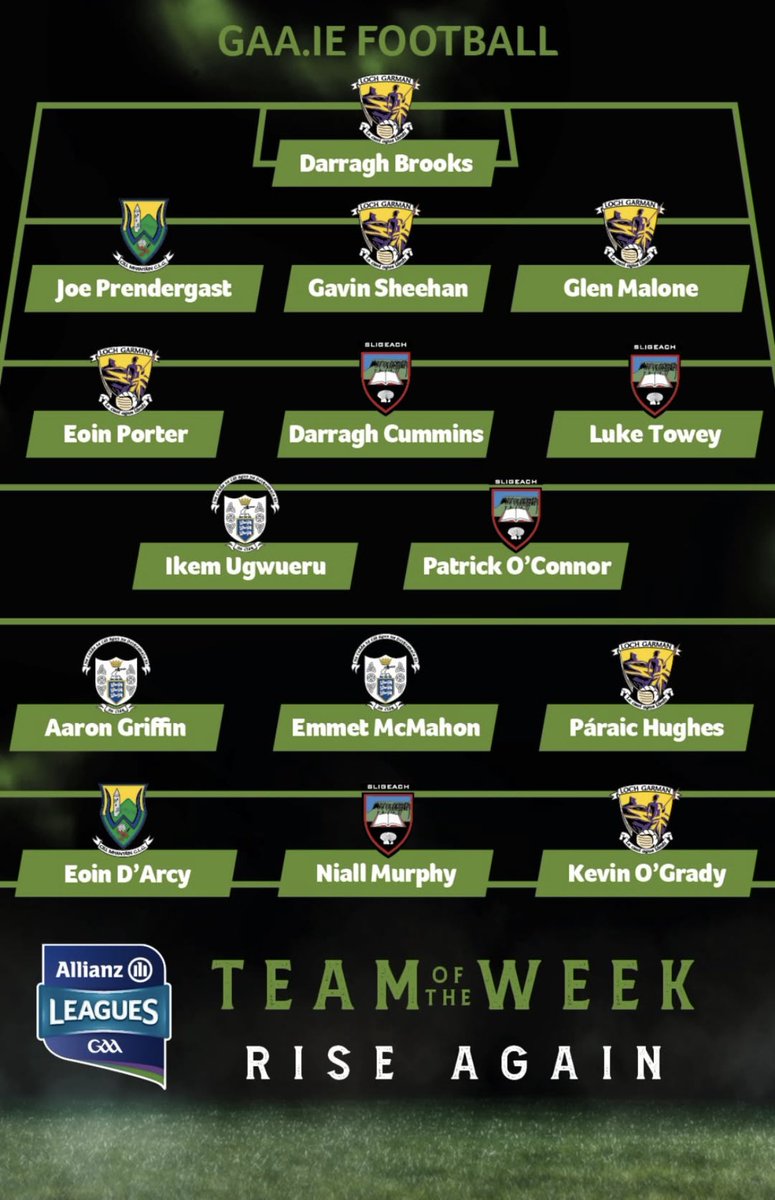Well done to Gavin Sheehan on being named on football team of the week. 
Well done Gav👏👏