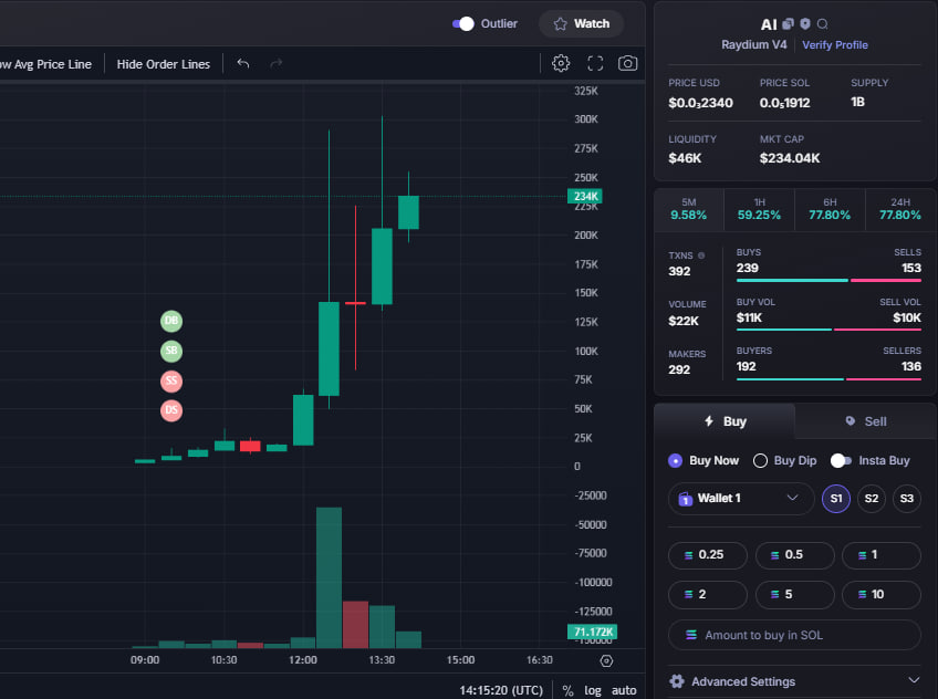 Petersmemesol's tweet photo. $AI #AI
ca : 631BvY2KLFbUcQvUhK2nn2buWw1K1yfS2eMHU8t9pump

Entry : 5k mkt cap >>> 234k mkt cap 

Total Profit :  46X  

Join private channel share call here : https://t.co/x04jK8cbUW https://t.co/k4bSpCPczS