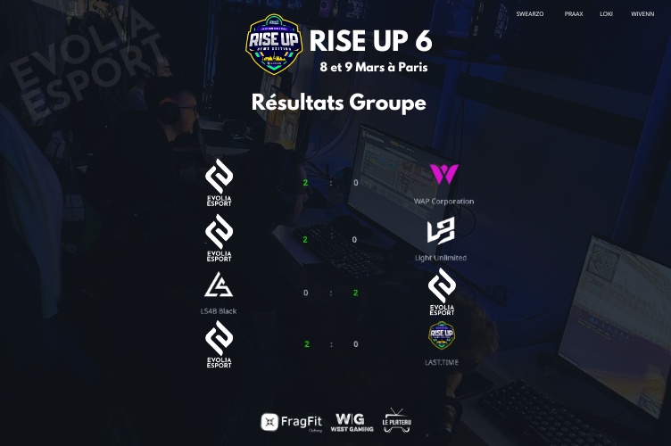 evoliaesport's tweet image. Petit retour sur ce week-end avec notre malheureux Top 4 à la Rise Up, organisée par @Events_ELO  dans les locaux de l' @espotparis .

Phase de groupes - D 

🟢 2/0 vs @WAP_Corp 
🟢 2/0 vs @L8Unlimited 
🟢 2/0 vs @TeamLS4B 
🟢 2/0 vs #LastTime

Playoffs

🟢 2/0 vs #RandomMix (